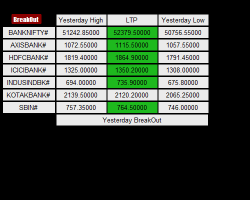 Bank nifty Screener